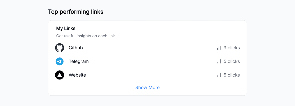Link status and performance metrics